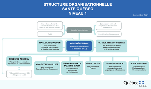 sante quebec structure