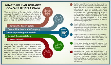 Insurance Claim