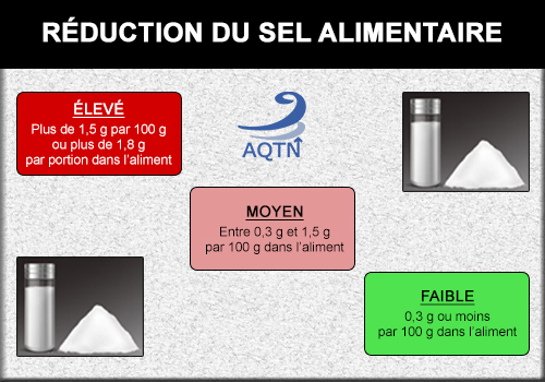 Réduction du sel alimentaire